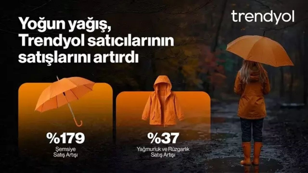 Yağmur e-ticaret satışlarını uçurdu: Şemsiye satışlarında yüzde 179 artış
