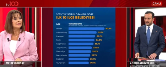 AK Parti İstanbul İl Başkanı Abdullah Özdemir'den tv100'de çarpıcı mesajlar! 