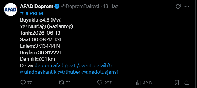 Gaziantep'te 4.6 büyüklüğünde korkutan deprem! AFAD duyurdu