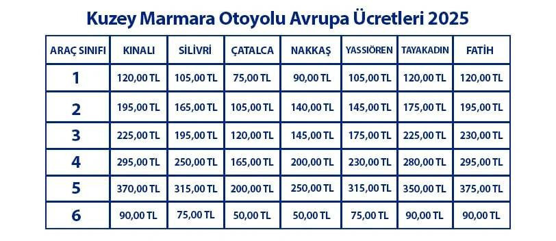 Köprü ve otoyol ücretlerine yapılacak zam ortaya çıktı! İşte 2025 otoyol ve köprü ücretleri...