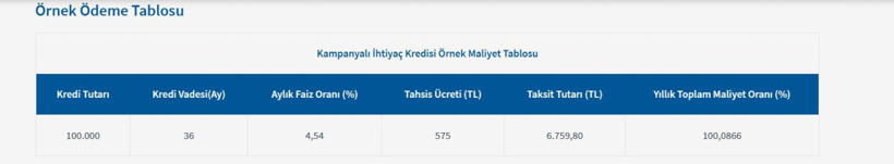 Halkbank'tan 100.000 TL ödeme! Aylık sadece 6.759,80 TL yetiyor