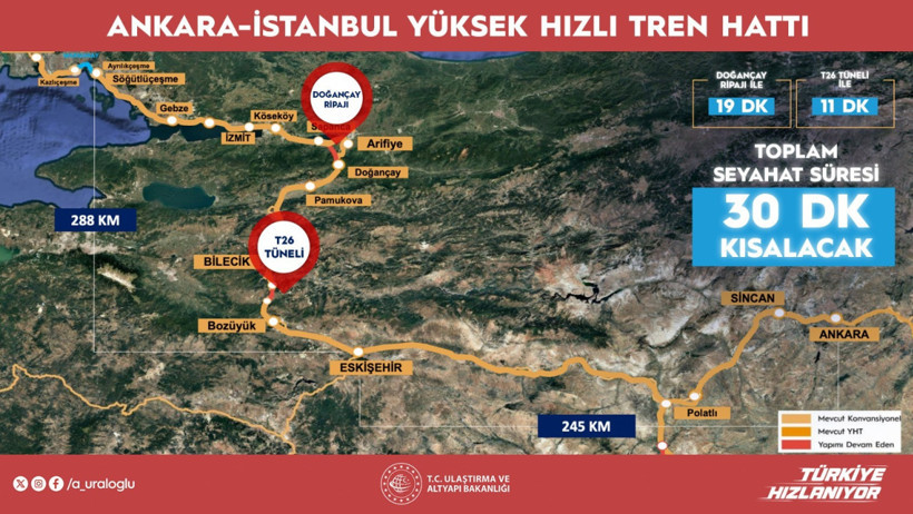 Bakan Uraloğlu açıkladı! Ankara-İstanbul YHT’de süre kısalıyor: Yolculuk 3 saat 37 dakikaya düşecek