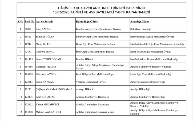 Muhittin Böcek için duaya katılan başsavcı için karar