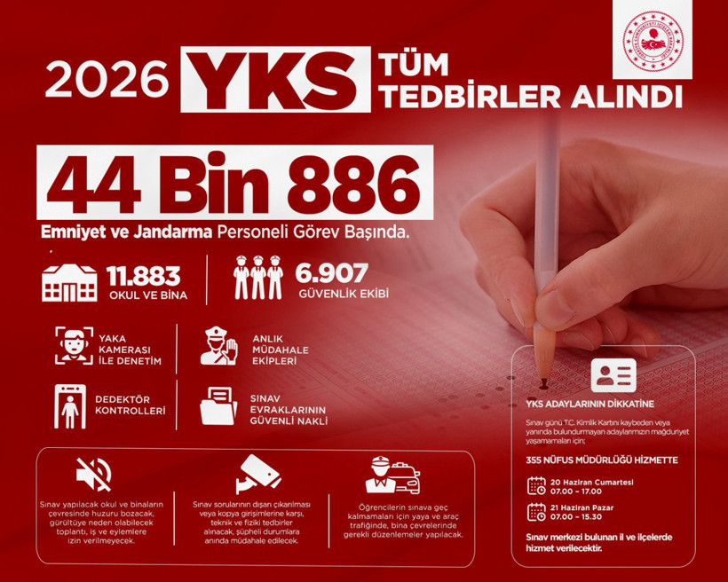 Bakan Çiftçi açıkladı! YKS için bütün hazırlıklar tamam: 44 bin 886 personel görevlendirildi
